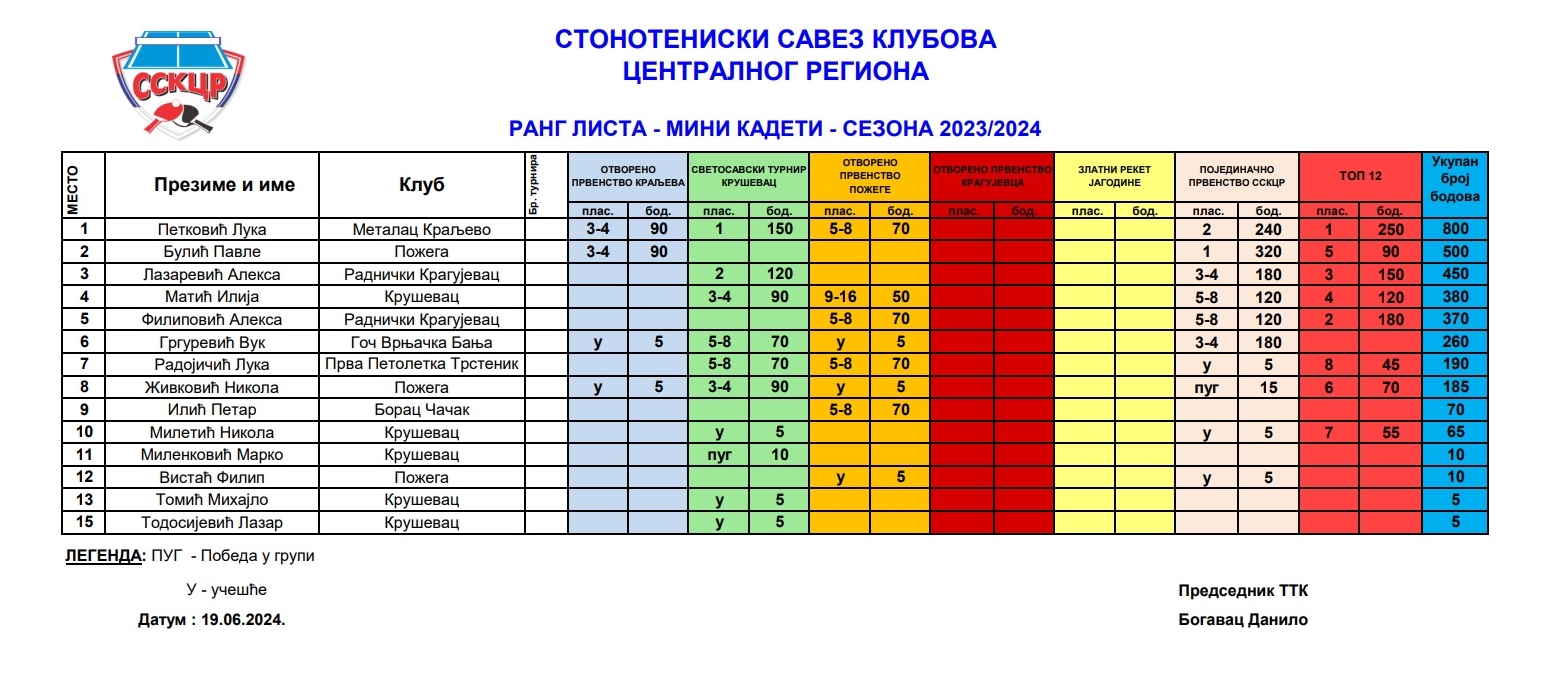 Rang lista Mini Kadeti 2024.jpg
